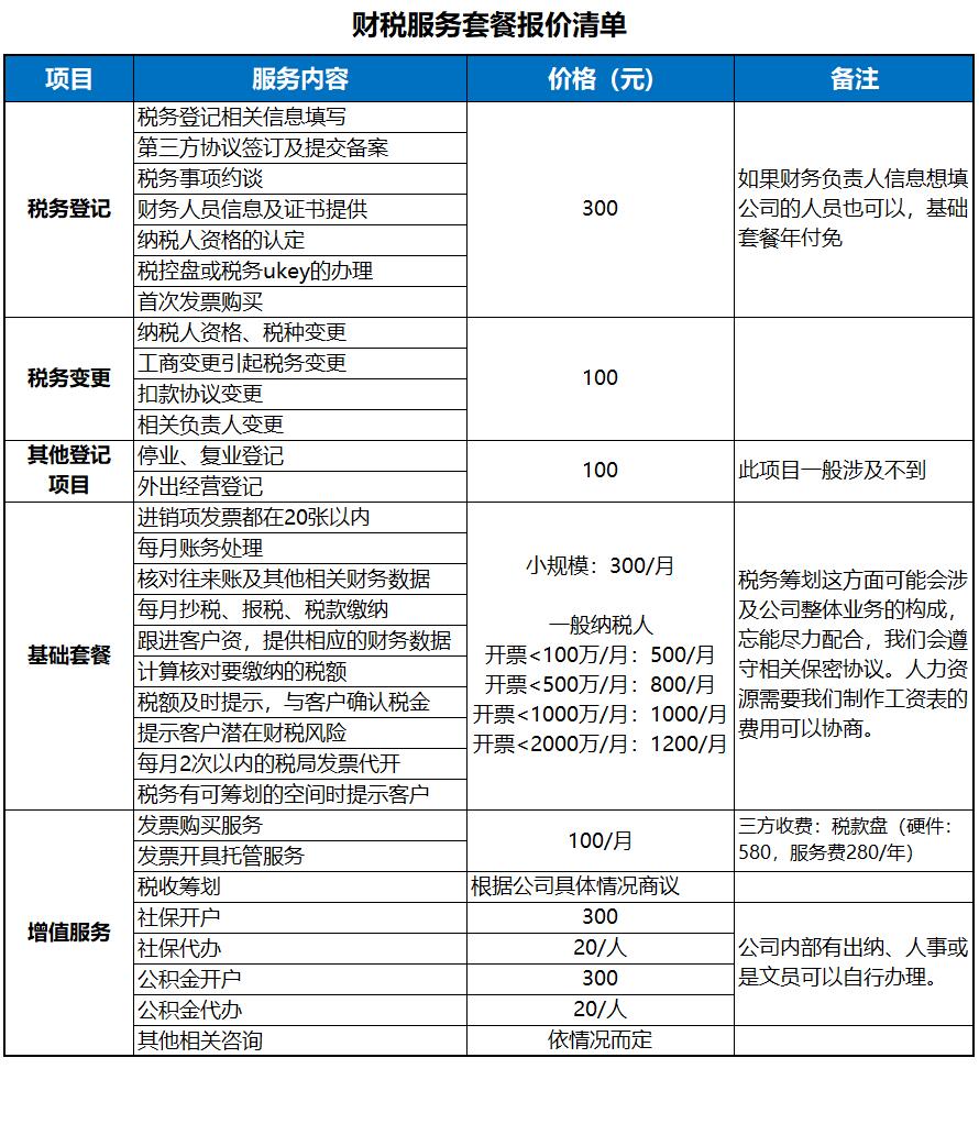 無錫記賬報(bào)稅報(bào)價(jià)單