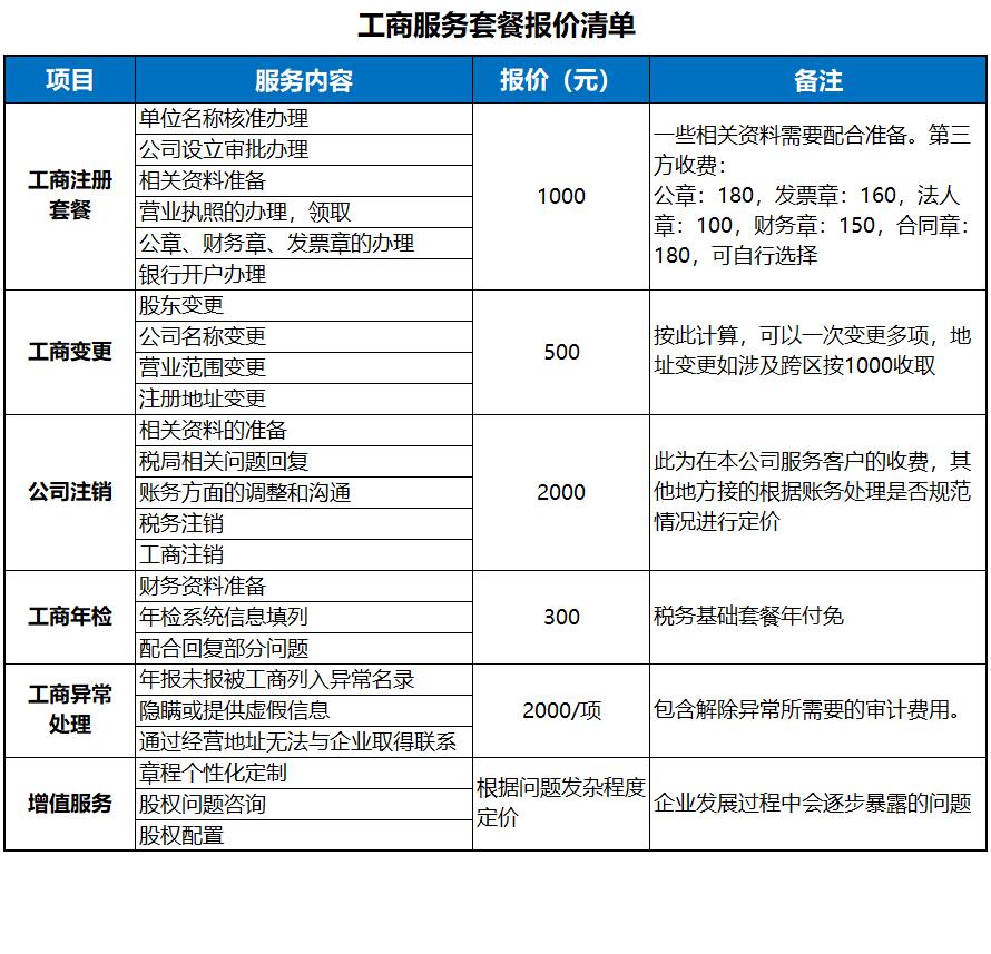 無錫工商代理服務(wù)報(bào)價(jià)單